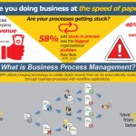 Process Management Blog Image