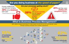 Process Management Blog Image